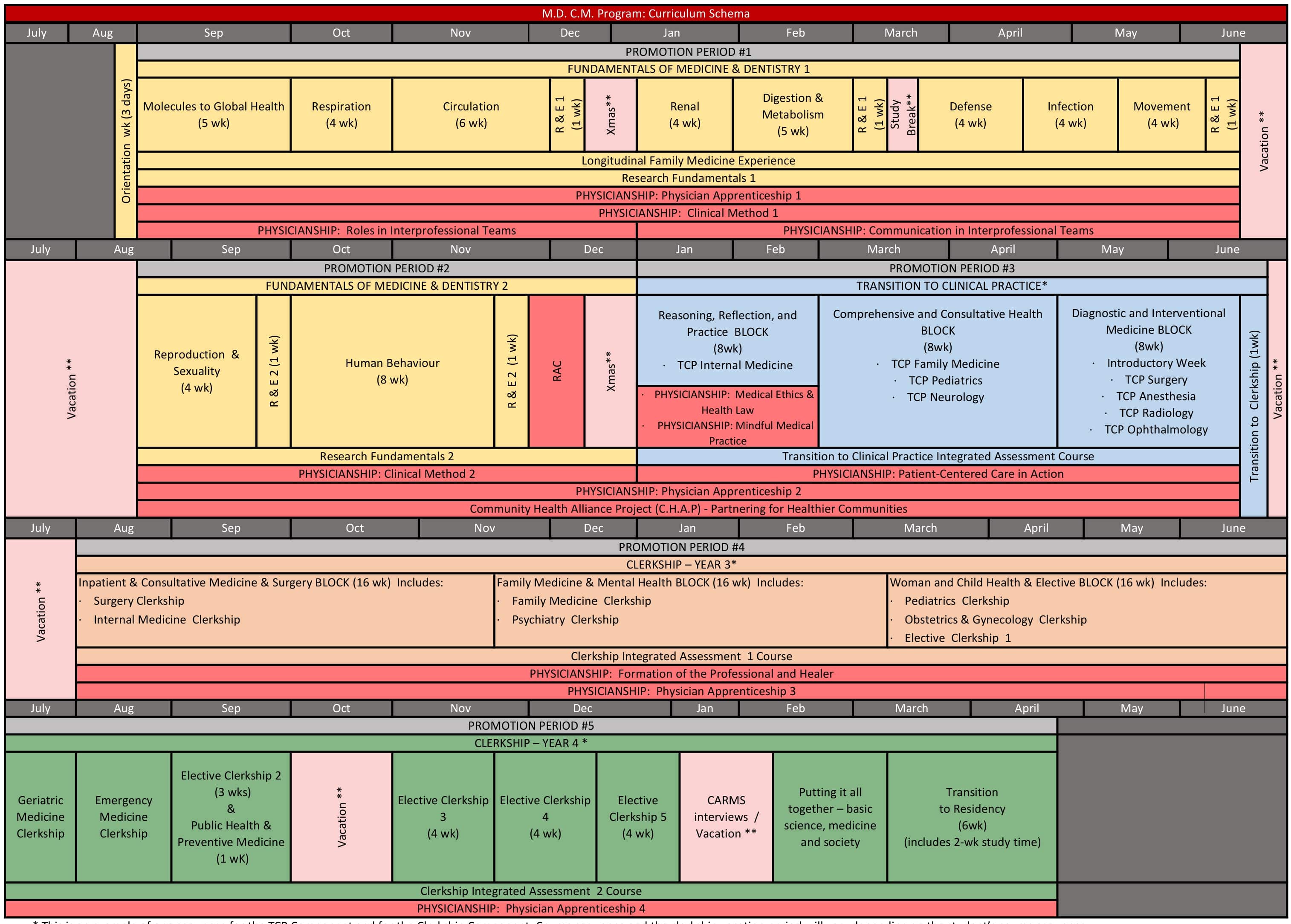 the-virtualization-of-medical-education-in-response-to-covid-19-a