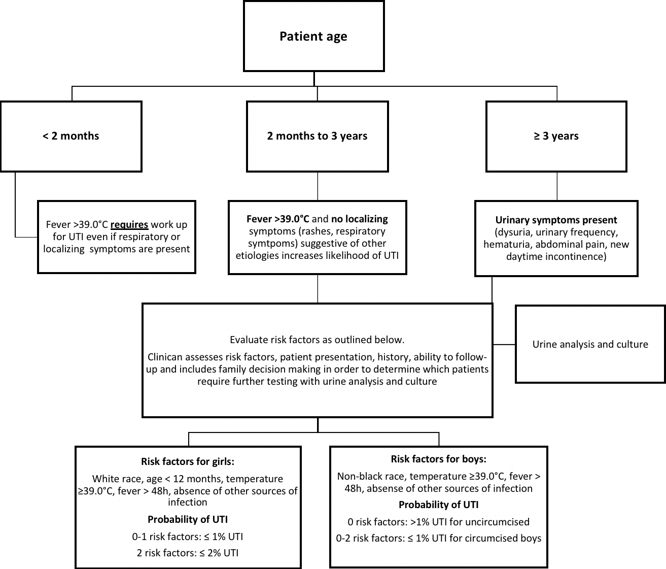 pediatric-urinary-tract-infection-uti