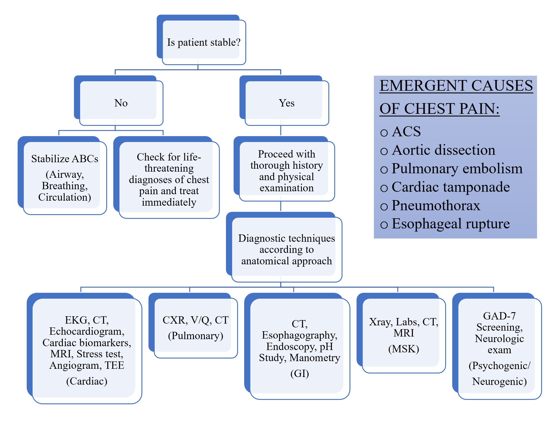 view-of-approach-to-chest-pain-mcgill-journal-of-medicine