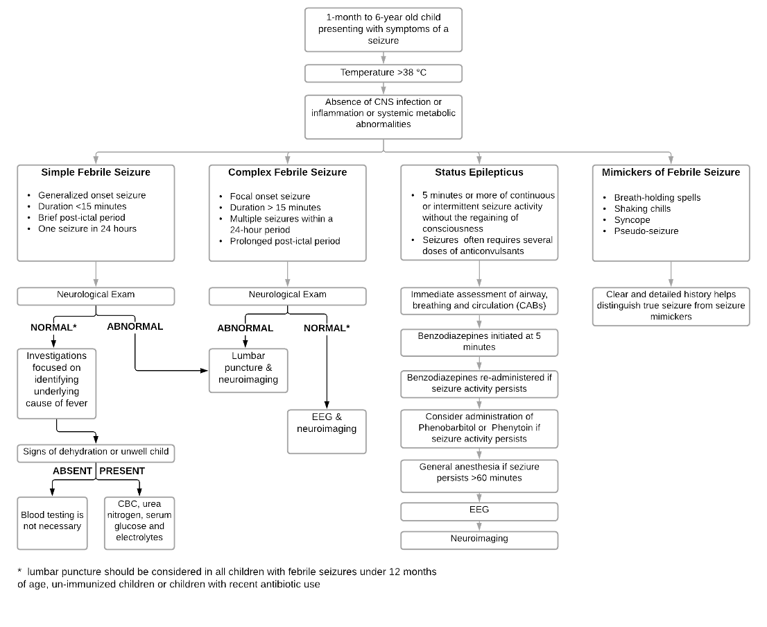 febrile-seizures