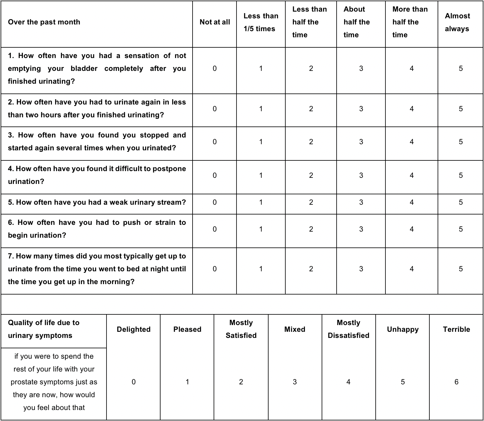 management-of-lower-urinary-tract-symptoms-secondary-to-benign