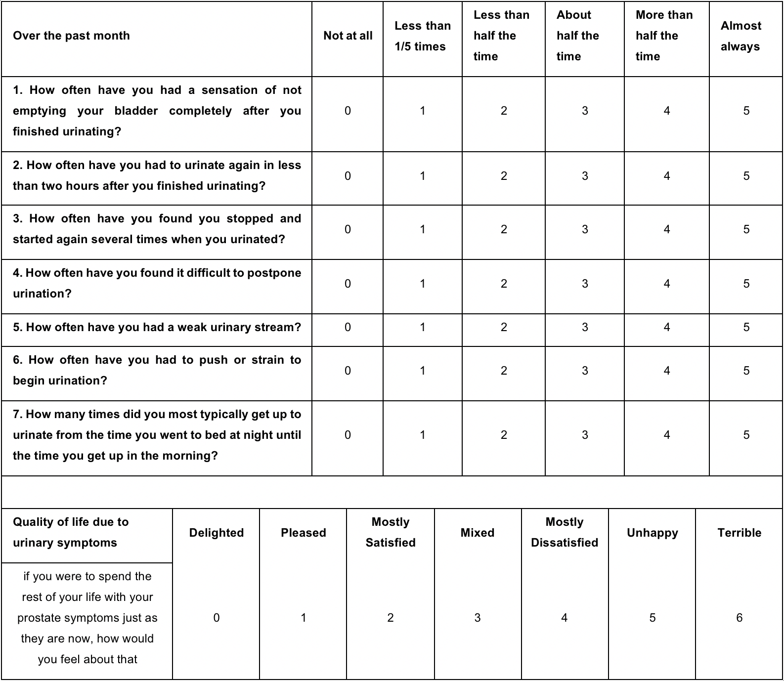 Management of Lower Urinary Tract Symptoms Secondary to Benign ...