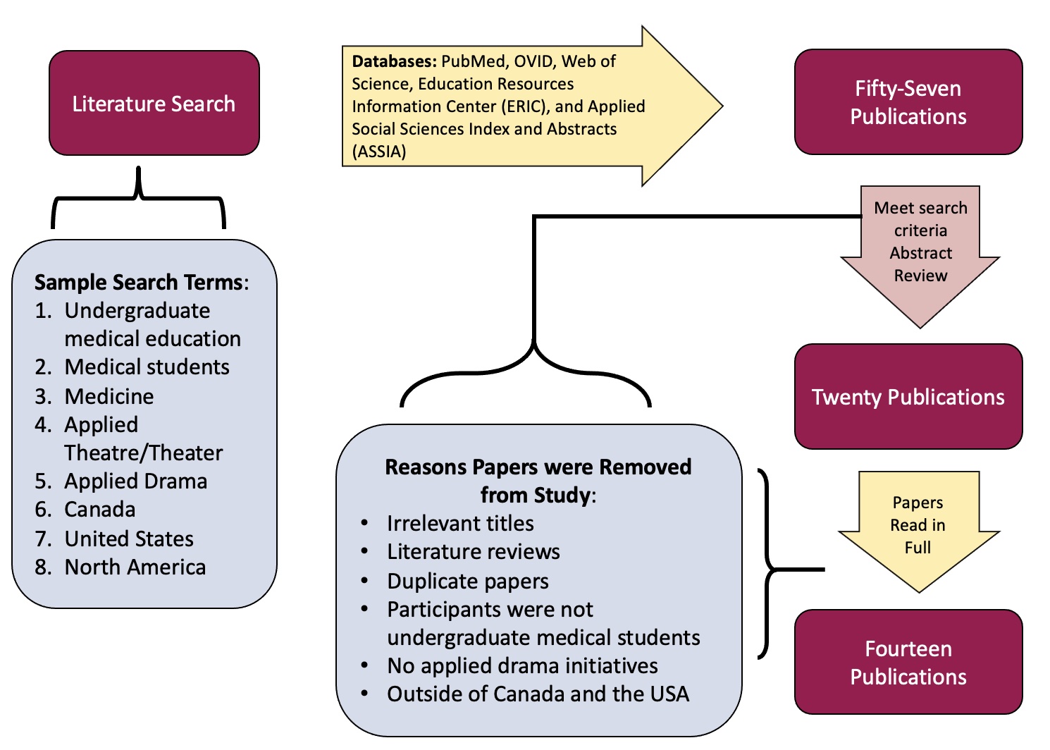Applied Theatre Research Journal – JTCP