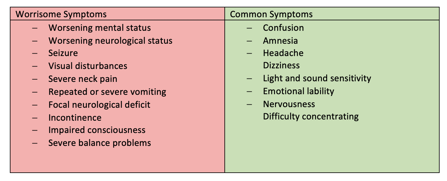 Table 2. Common and Worrisome symptoms (Red flags) of a concussion